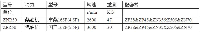 (ni)ȼ(dng)ZNR50&50.jpg